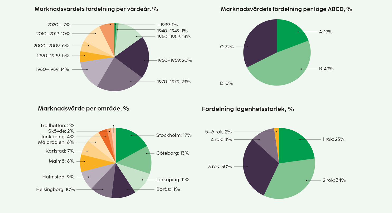 Finansiellt Marknader Willhem